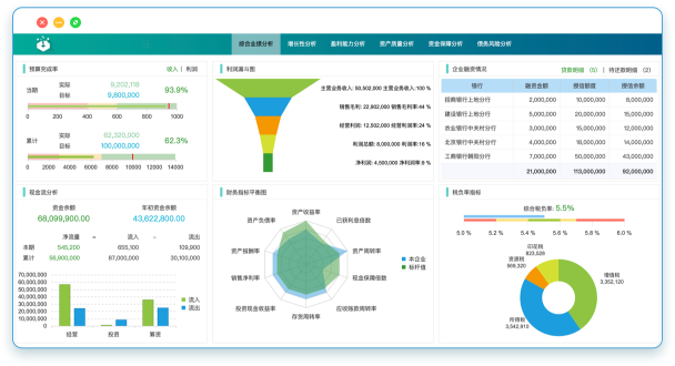 用數(shù)據(jù)驅(qū)動企業(yè)運(yùn)營于決策