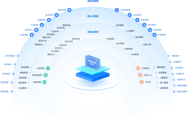 辦公系統(tǒng)軟件有哪些