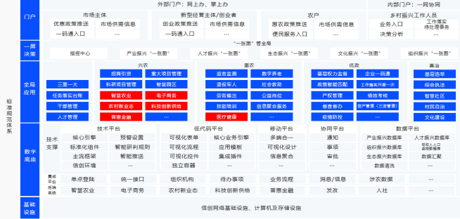 數(shù)字鄉(xiāng)村智能監(jiān)控平臺(tái)