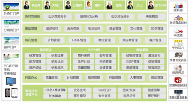 醫(yī)院OA辦公系統(tǒng)