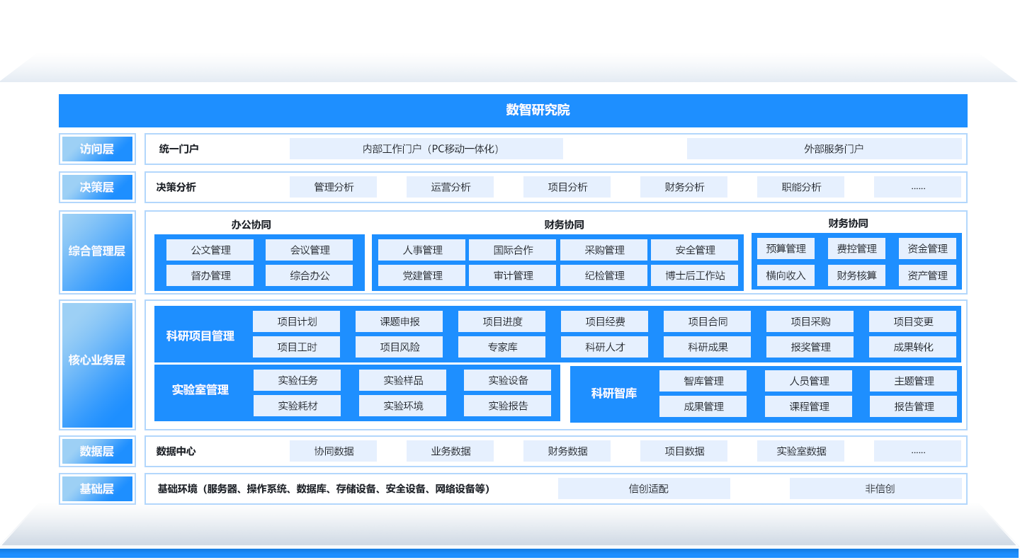 科研工程項(xiàng)目管理系統(tǒng)