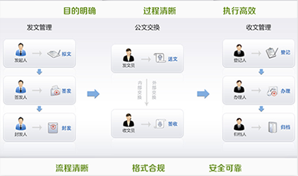 智慧校園平臺(tái)