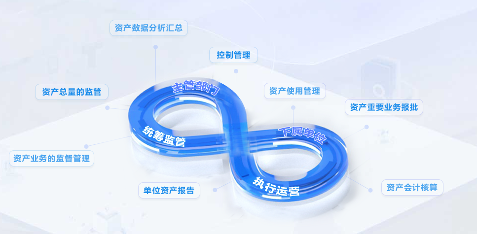 國(guó)資國(guó)企智慧監(jiān)管系統(tǒng)