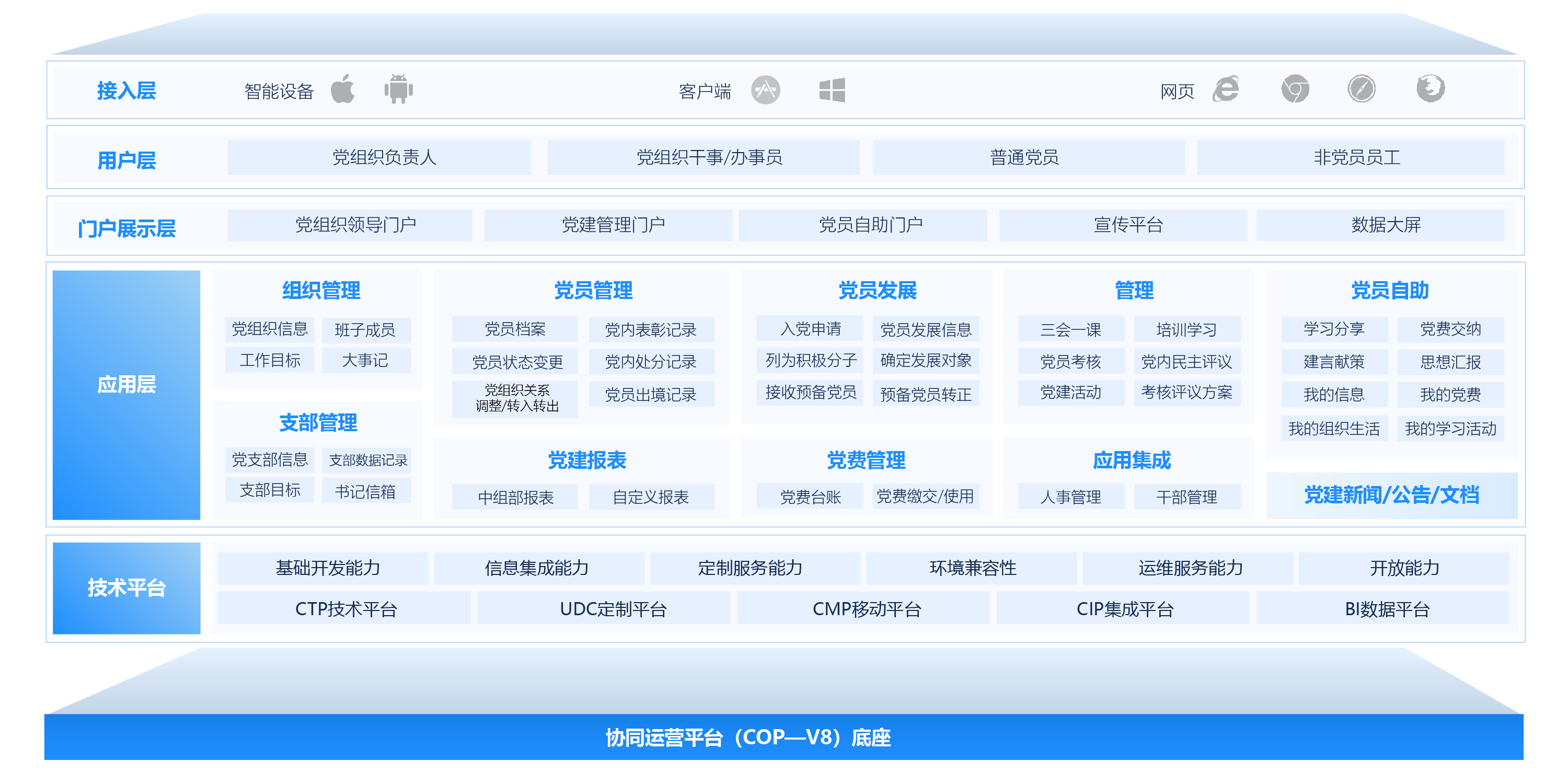 智慧黨建平臺