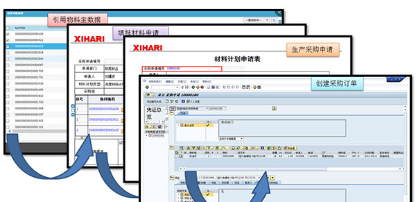 OA系統(tǒng)與ERP集成