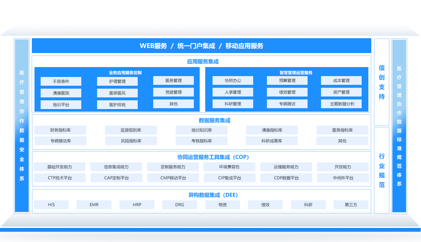 數(shù)字化轉型