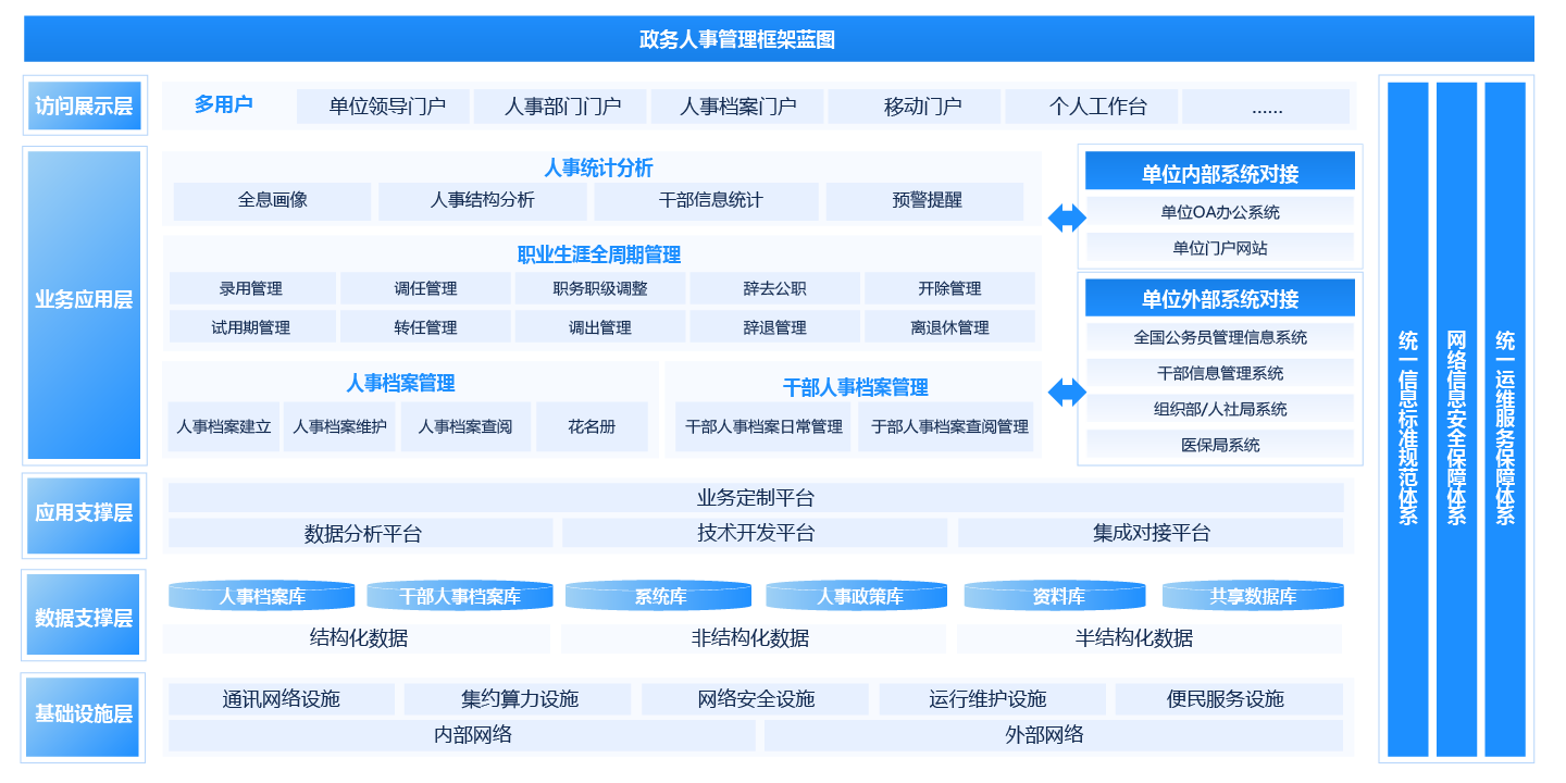 勞務(wù)派遣 OA 管理系統(tǒng)