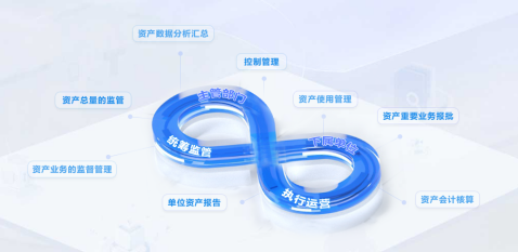 國資國企實(shí)時(shí)監(jiān)管系統(tǒng)