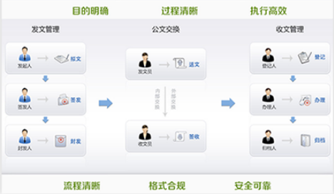 智慧校園平臺(tái)