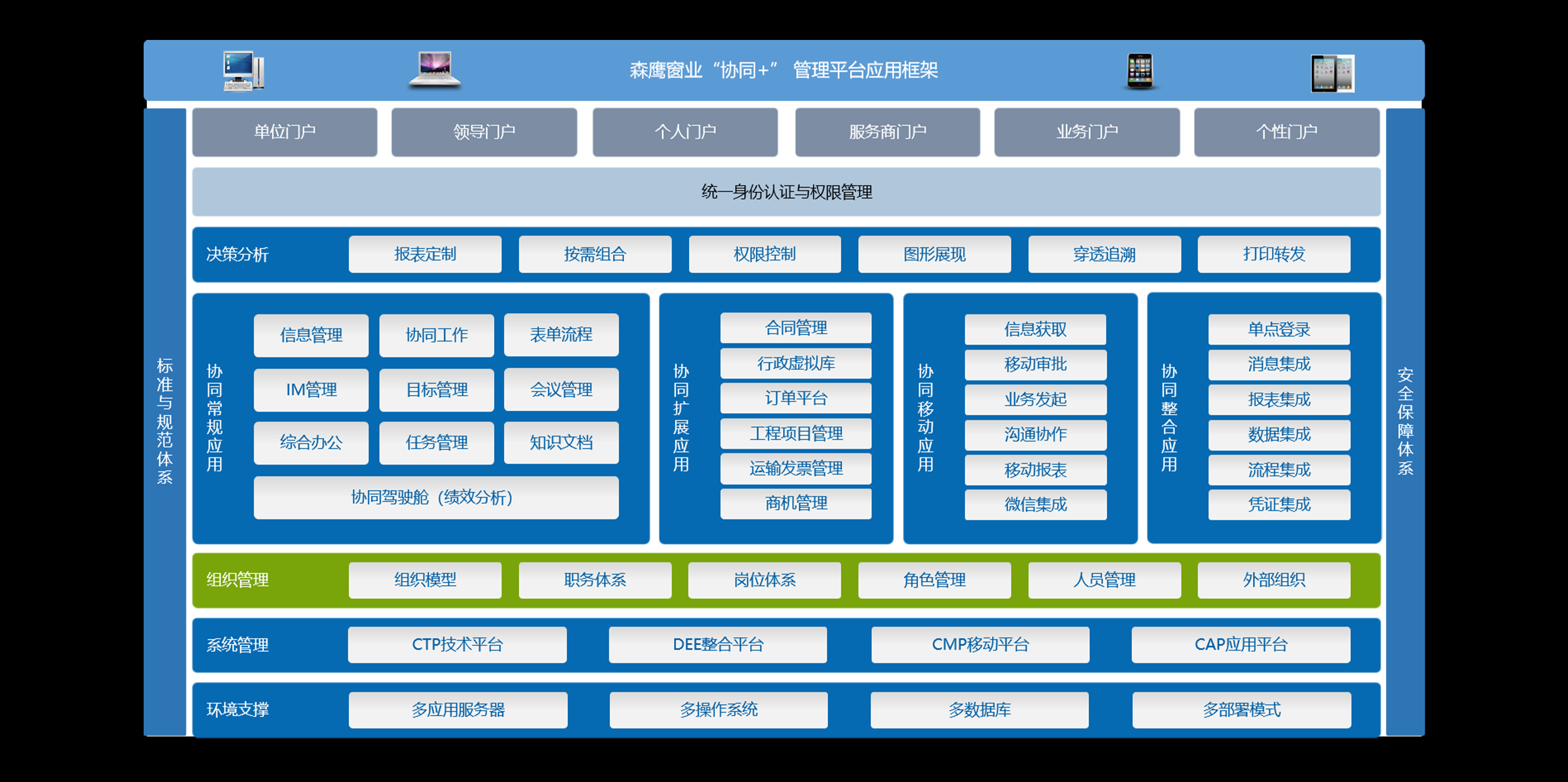 制造業(yè)OA