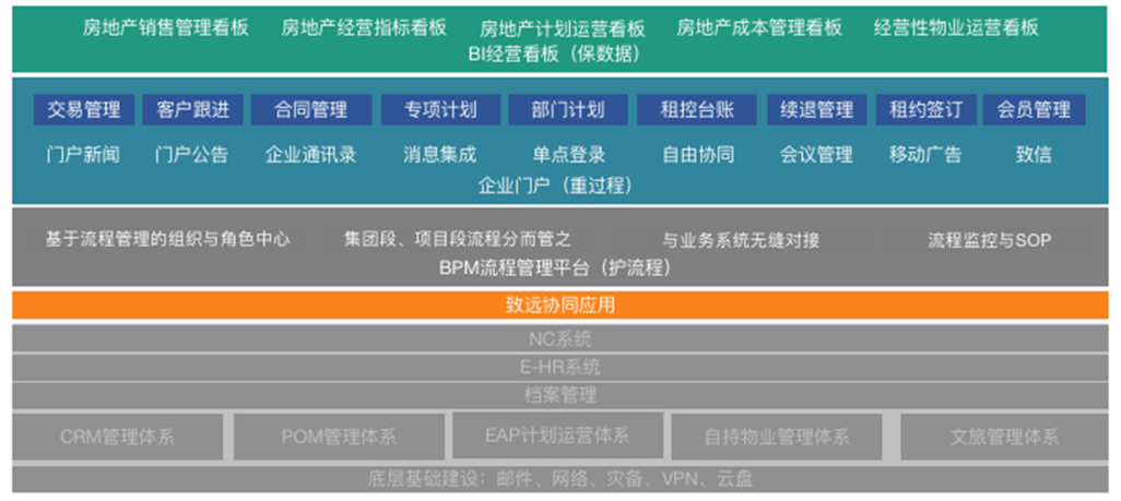 oa辦公軟件