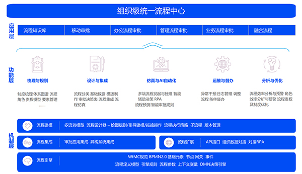 BPM業(yè)務(wù)流程管理系統(tǒng)