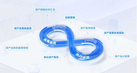 國資監(jiān)管系統(tǒng)