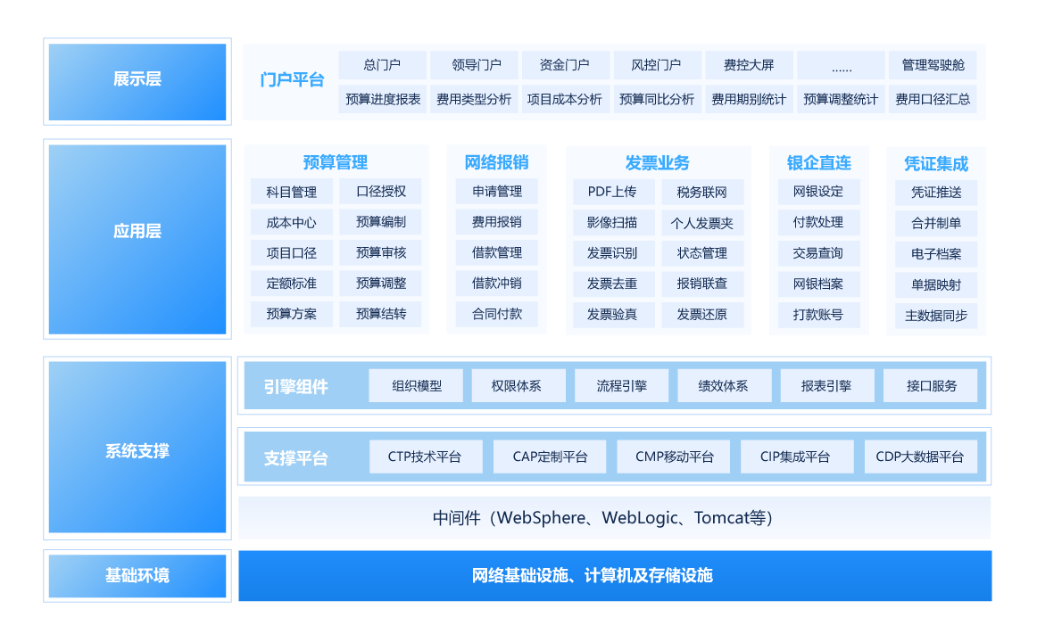 成本管理系統(tǒng)