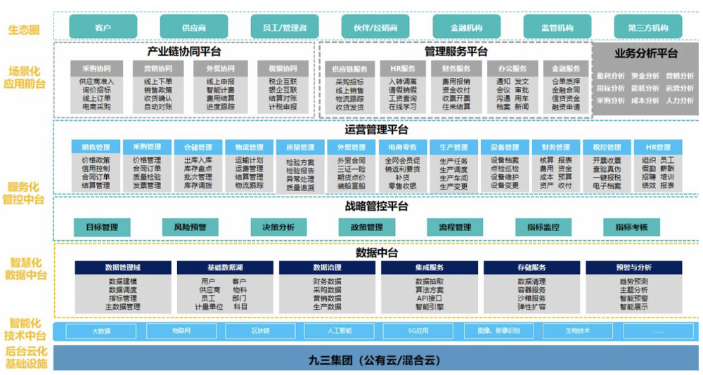 風(fēng)控管理系統(tǒng)