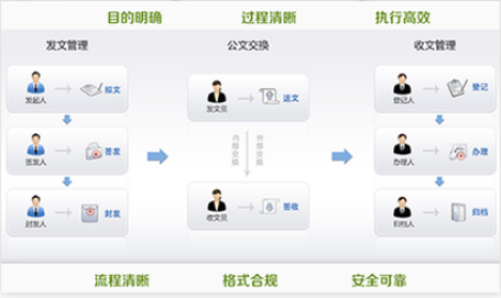 智慧校園信息管理系統(tǒng)