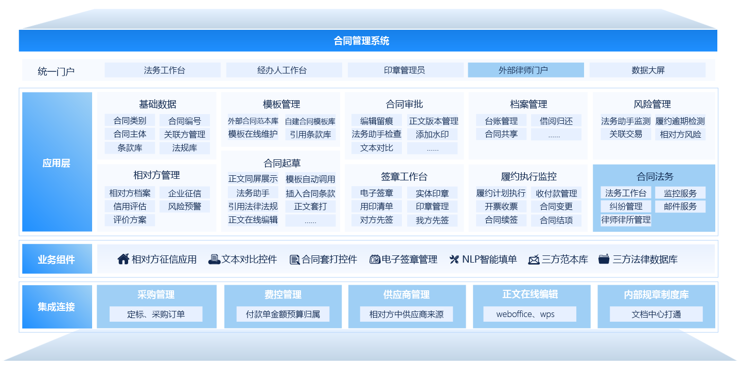 法務管理系統(tǒng)