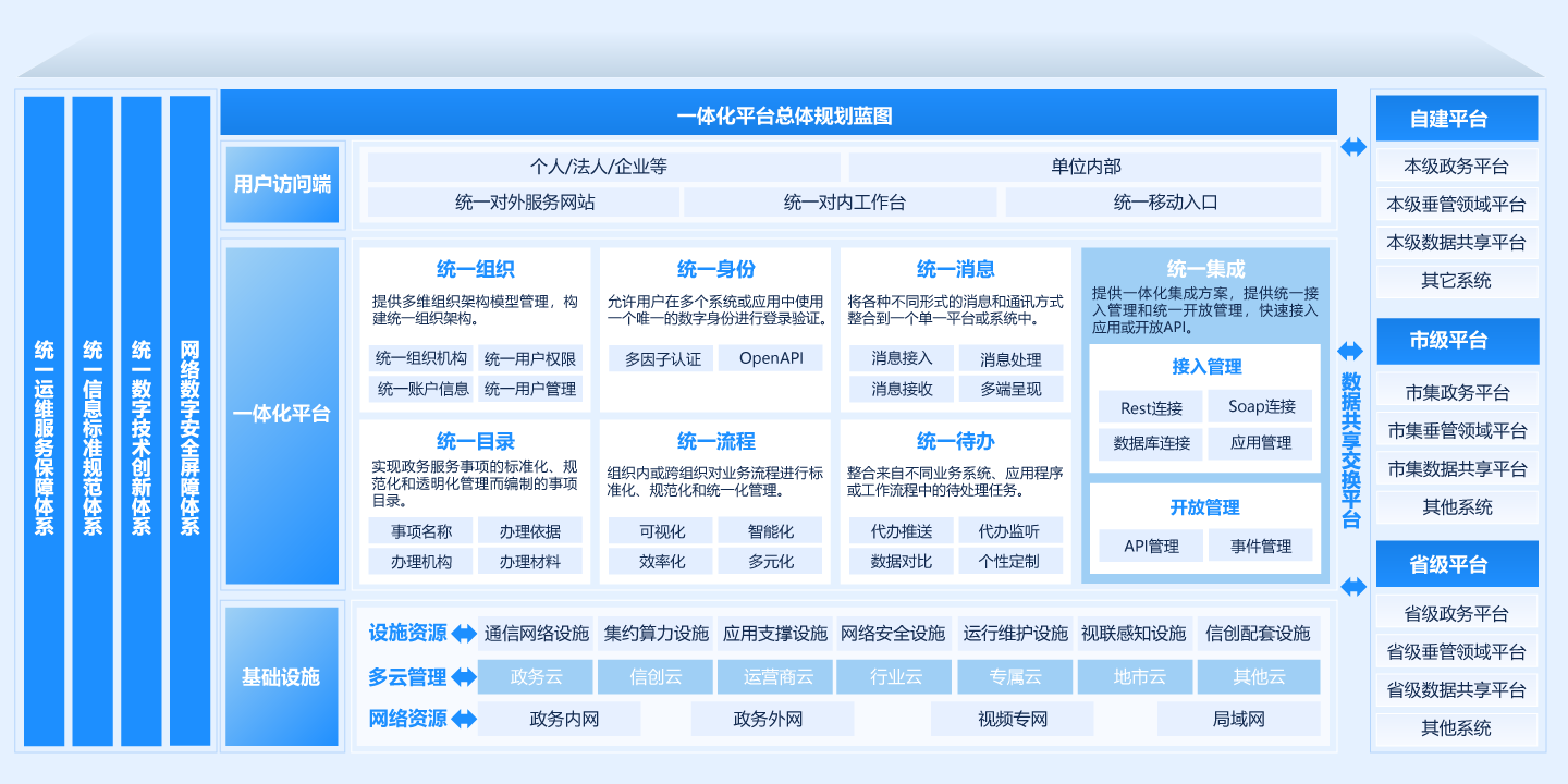 統(tǒng)一門戶