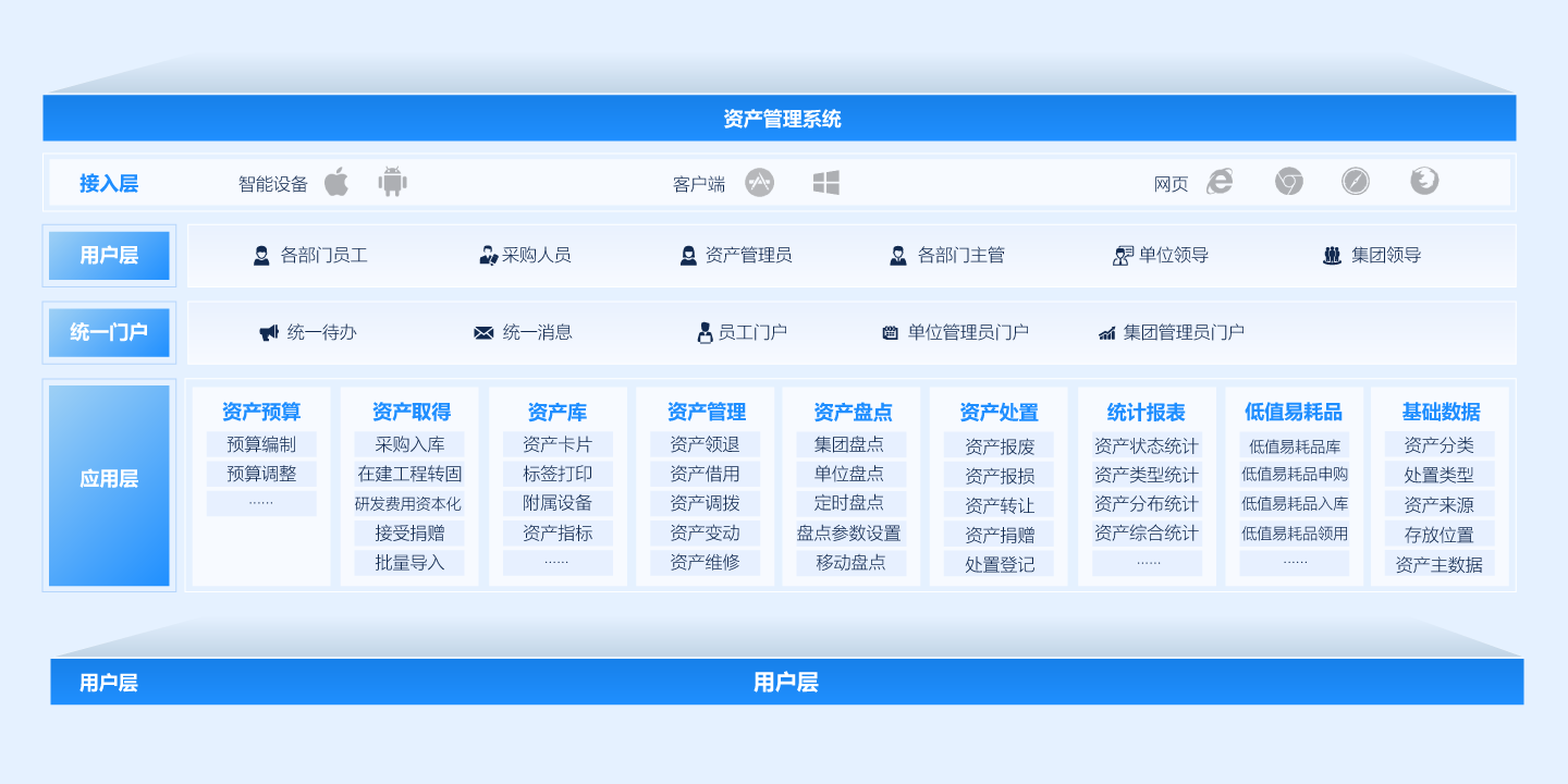 資產(chǎn)管理系統(tǒng)