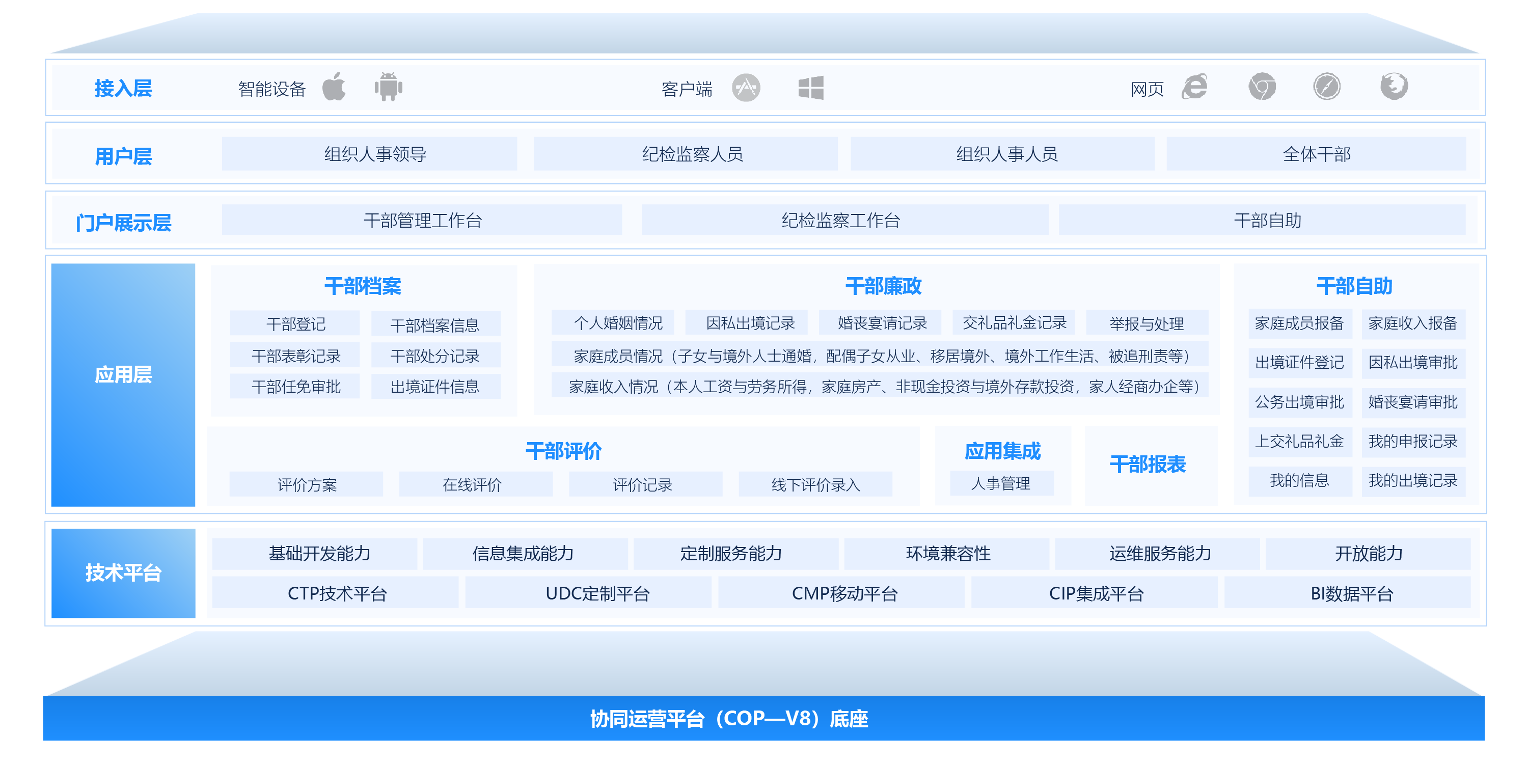 干部管理系統(tǒng)