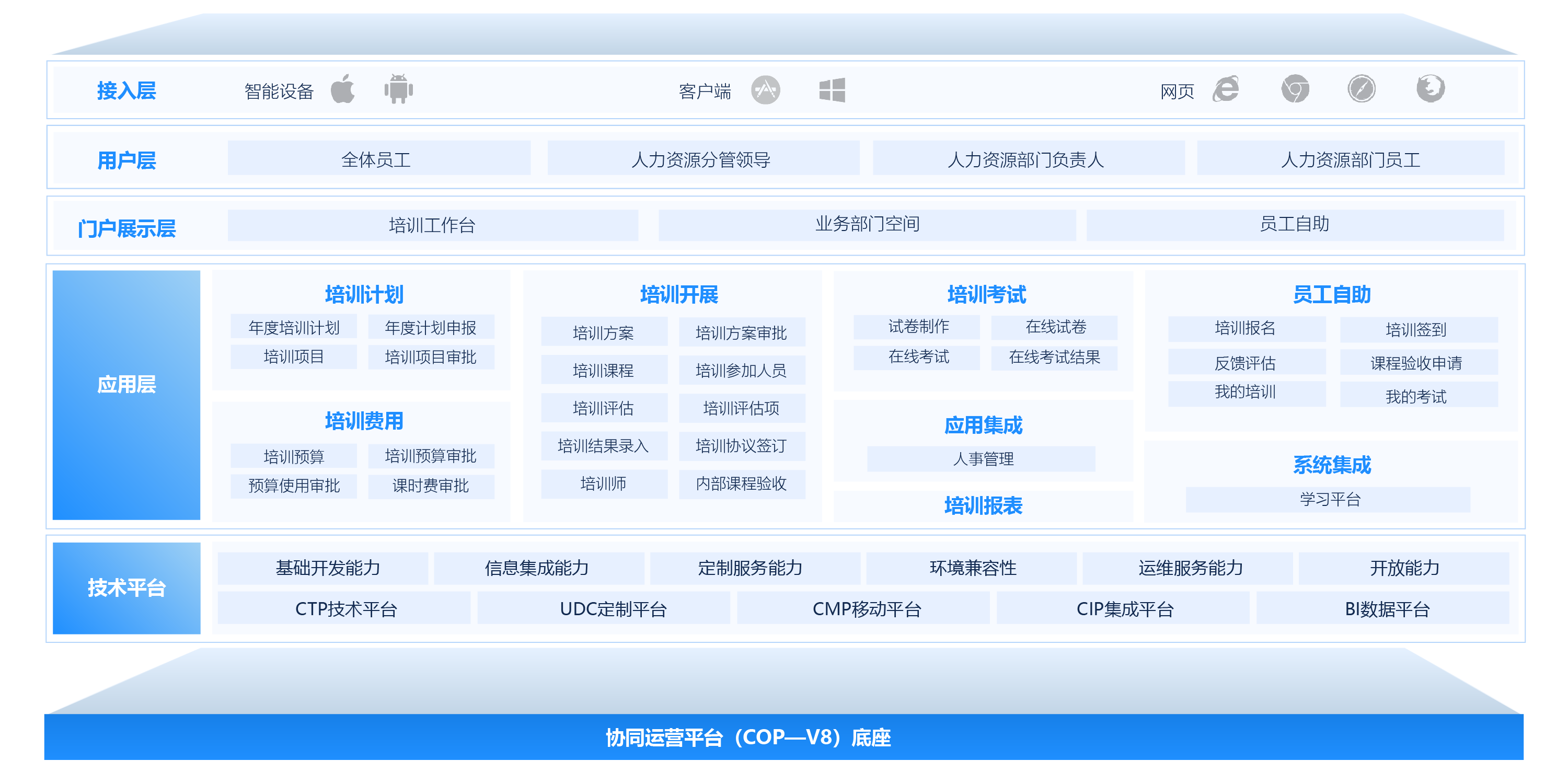 培訓管理系統(tǒng)