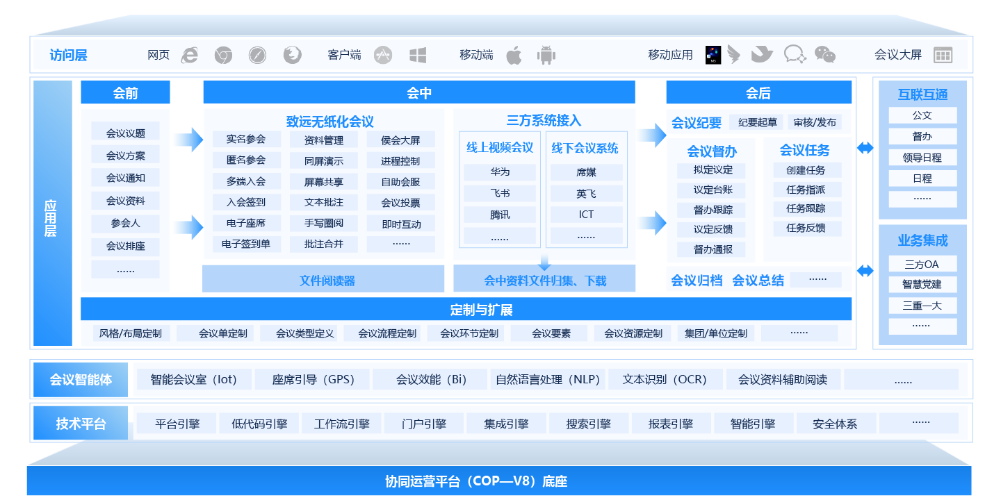 數(shù)智辦會(huì)專家