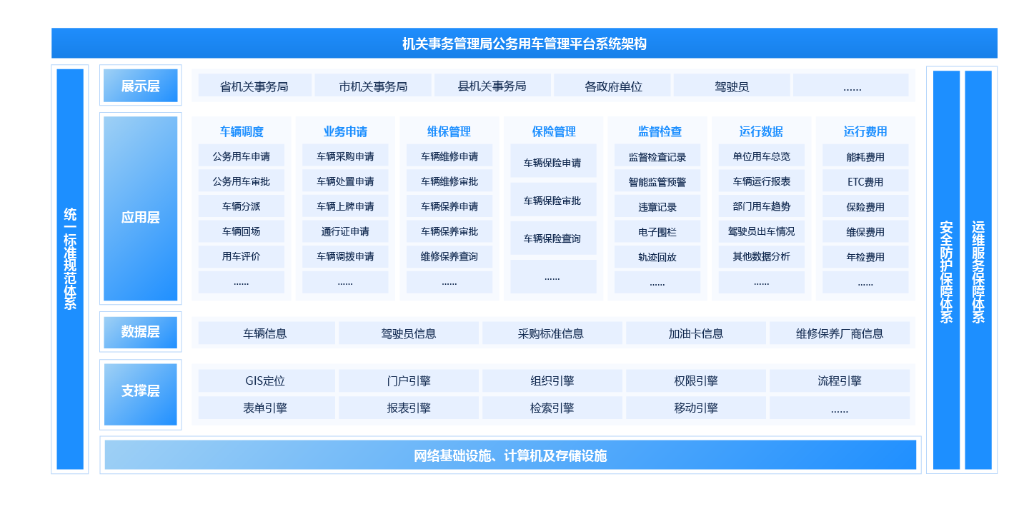公務(wù)用車管理平臺(tái)