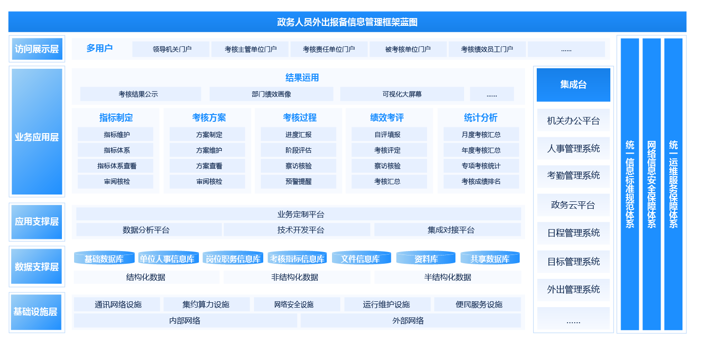 政府績效考評(píng)系統(tǒng)