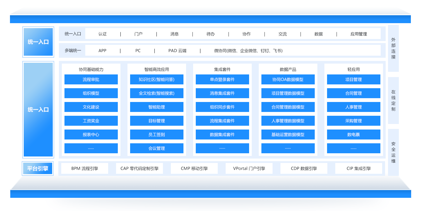 AI-COP | A6 協(xié)同運營管理平臺