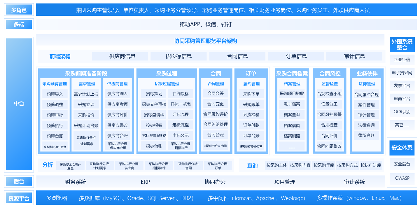采購管理平臺