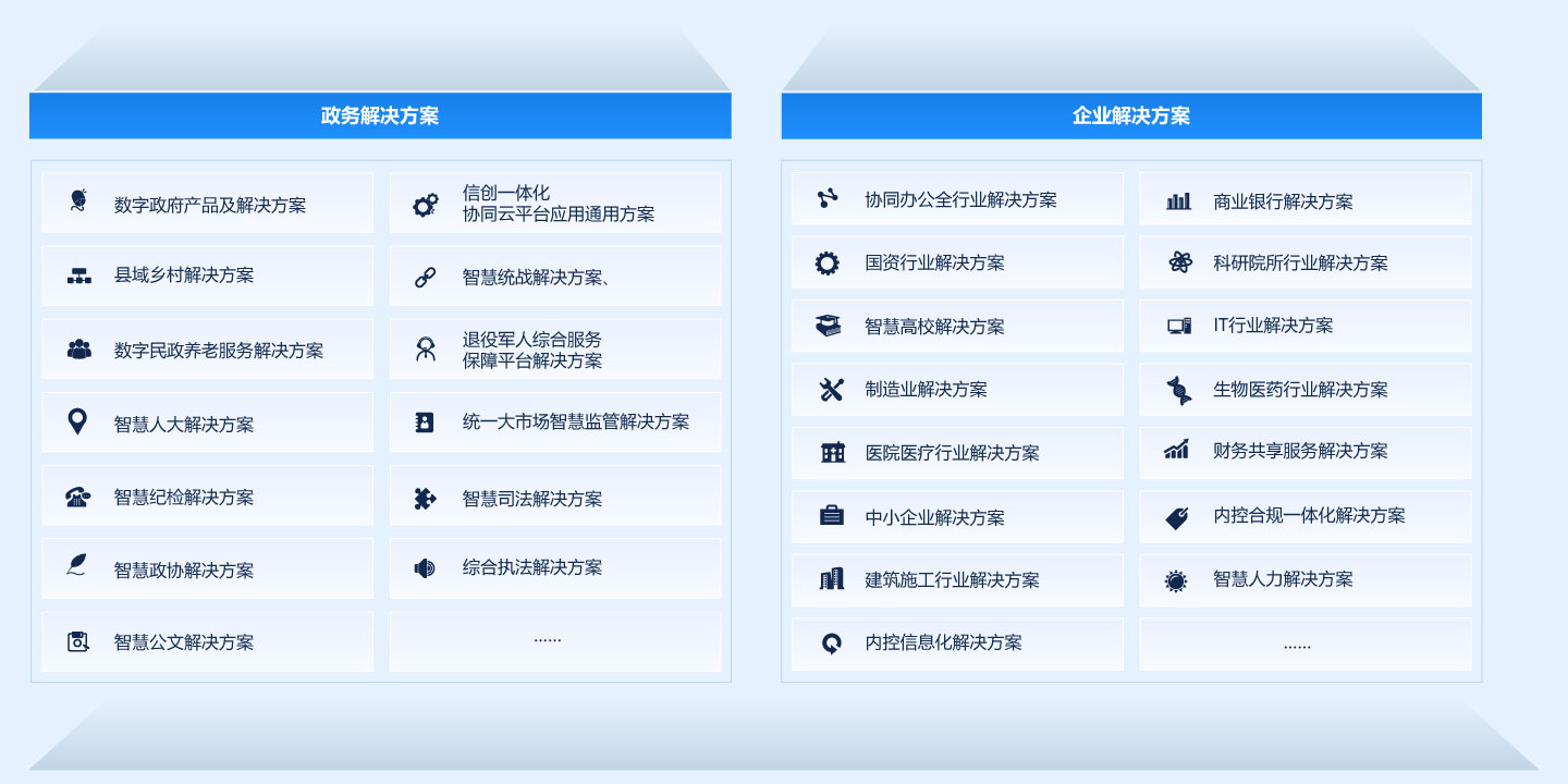 運(yùn)營(yíng)商合作解決方案