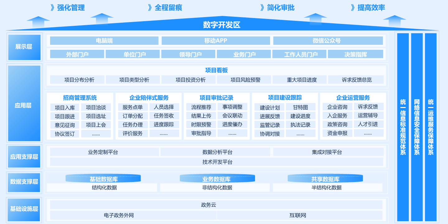 項目全生命周期服務管理平臺