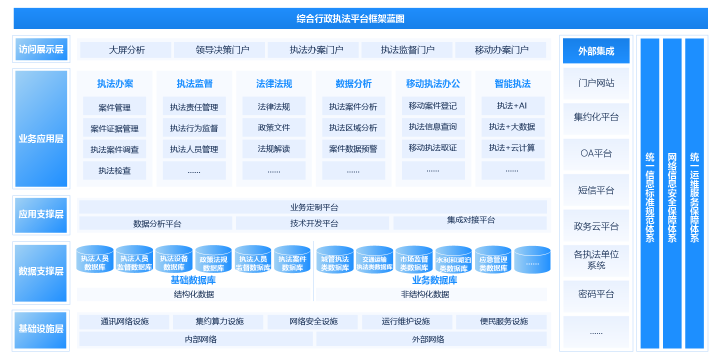 綜合行政執(zhí)法平臺解決方案