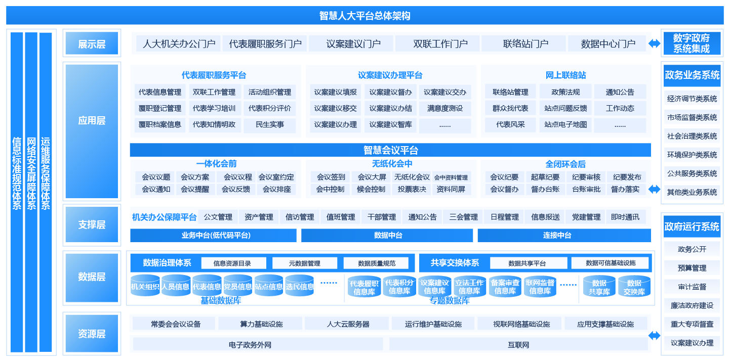 人大綜合服務(wù)平臺解決方案
