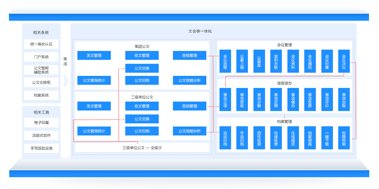 文事會(huì)一體化解決方案