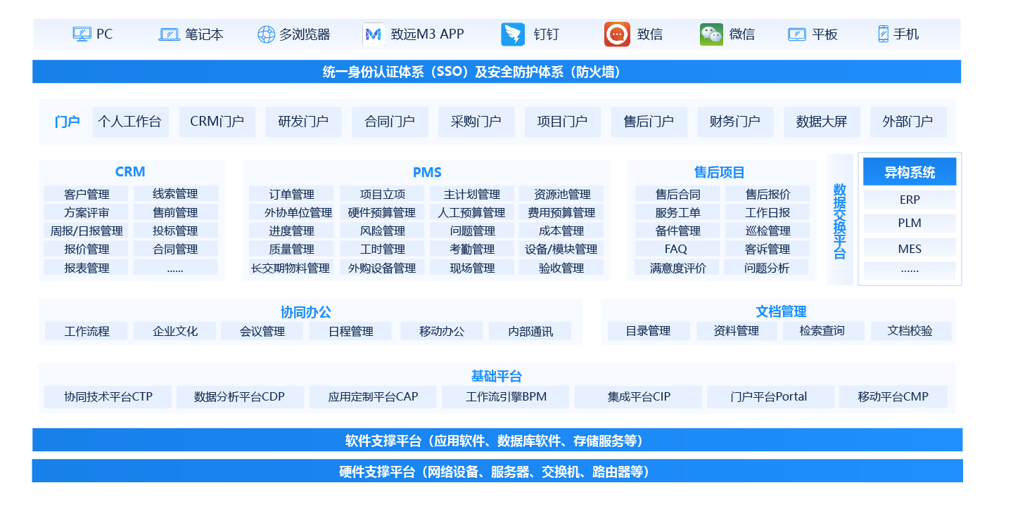 裝備制造LTC 端到端全流程運(yùn)營平臺解決方案