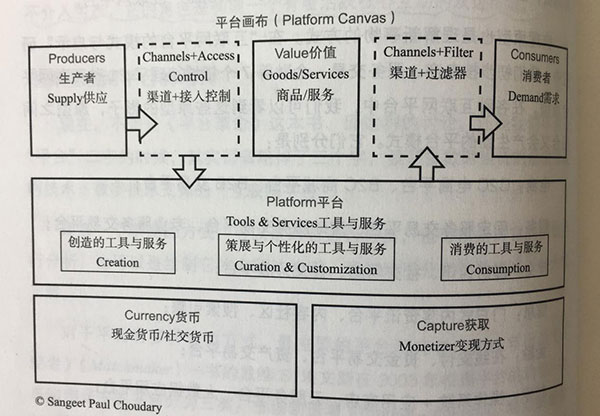 致遠(yuǎn)互聯(lián) 協(xié)同辦公平臺(tái) 