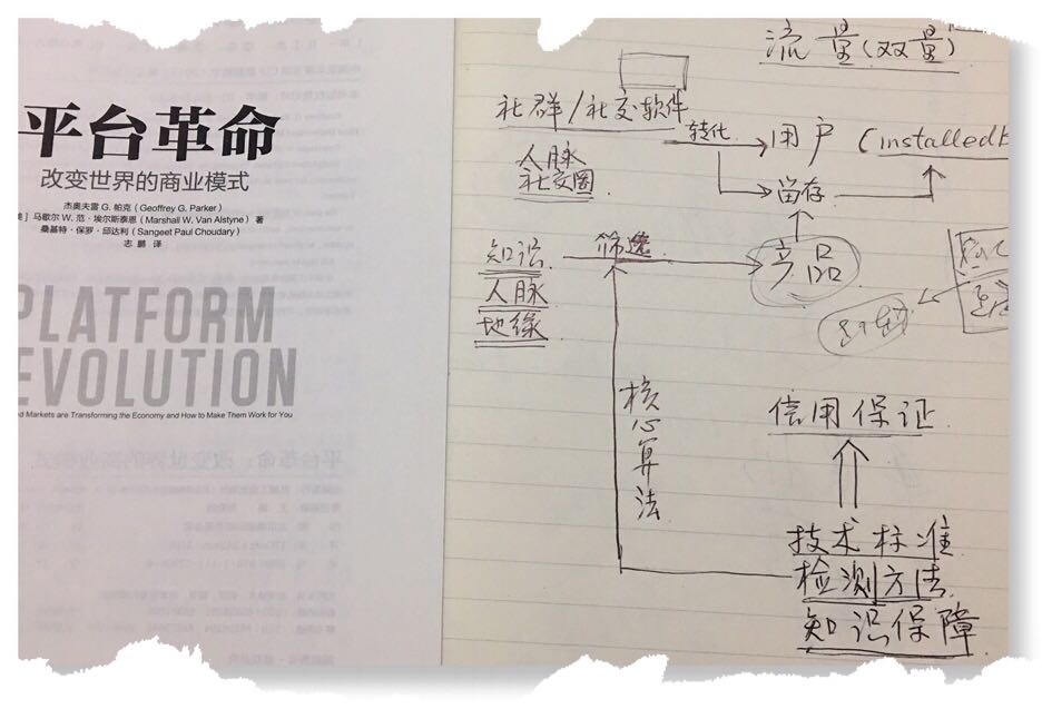 致遠互聯(lián) 馭風平臺 通向平臺的路徑和條件
