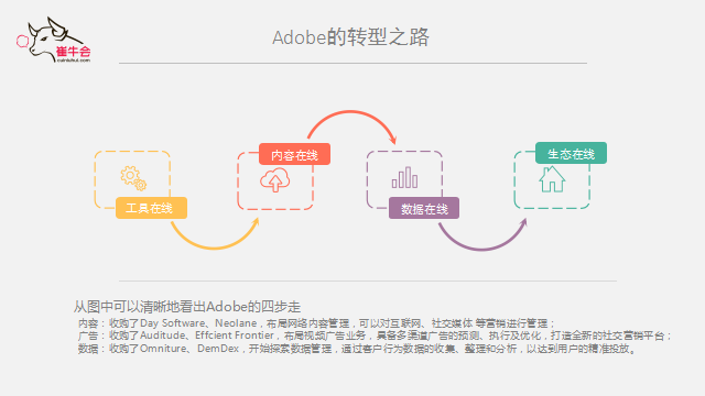 致遠互聯(lián) 技術(shù)、產(chǎn)品到平臺的演進式轉(zhuǎn)型邏輯