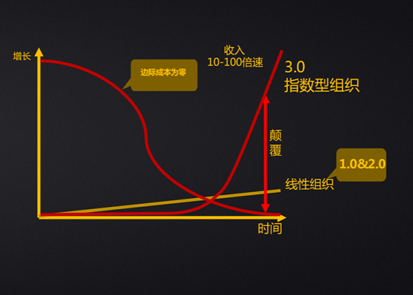 致遠互聯(lián) 協(xié)同辦公 運營中臺