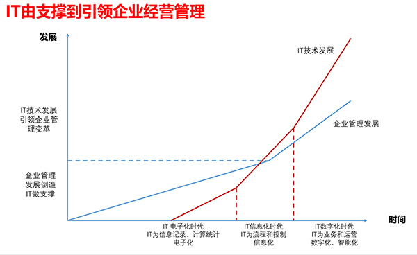 致遠(yuǎn)互聯(lián) 協(xié)同辦公 協(xié)同運(yùn)營(yíng)中臺(tái) oa