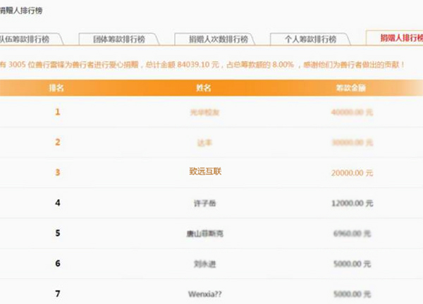 致遠互聯(lián) 致遠軟件 致遠oa 