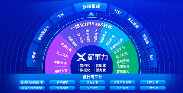 致遠(yuǎn)互聯(lián) 薪事力 人事管理 協(xié)同辦公 