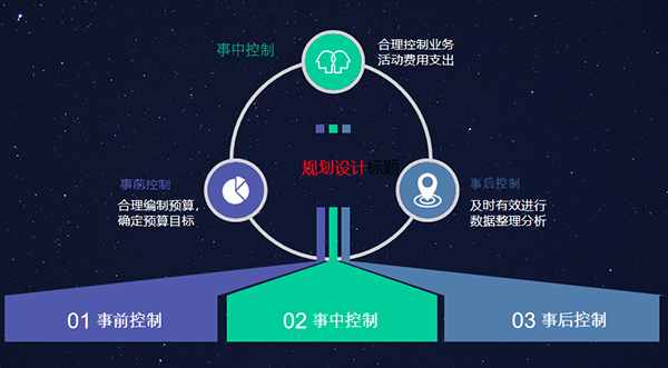 東北工業(yè)集團(tuán) 協(xié)同辦公 協(xié)同oa
