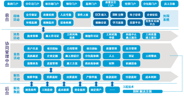 致遠(yuǎn)互聯(lián) 協(xié)同oa COP