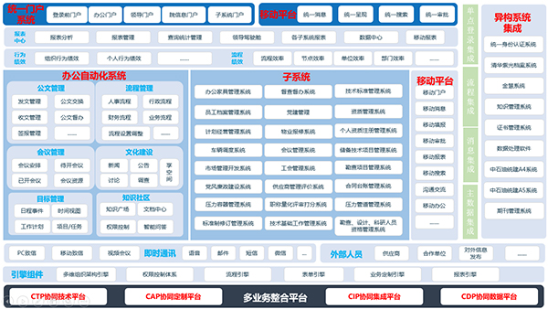 大慶油田 致遠(yuǎn)互聯(lián)  COP 協(xié)同oa