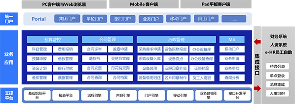 致遠互聯(lián)  富士通 協(xié)同管理 COP 