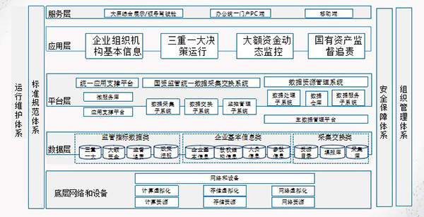 黑龍江航運集團 致遠互聯(lián) COP 協(xié)同 oa
