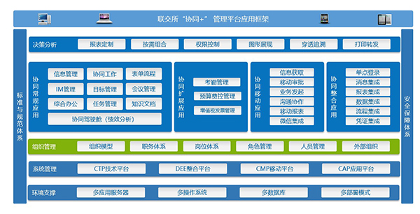 黑龍江交易集團 致遠互聯(lián) COP 協(xié)同 oa