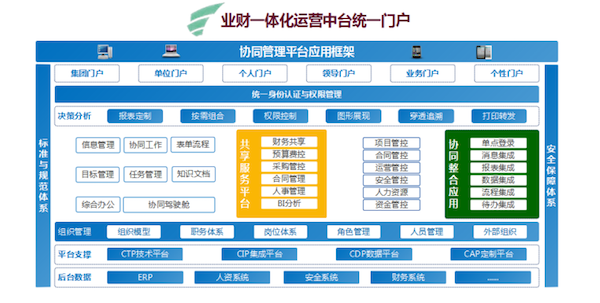 眾誠連鎖 致遠互聯(lián) COP 協(xié)同oa